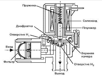 Устройство впускного клапана стиральной машины